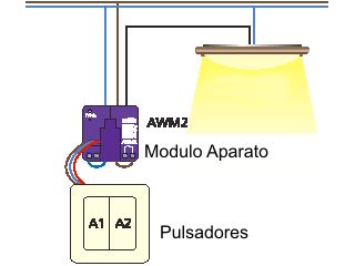 Ejemplo de aplicacion de un micromodulo AWM2