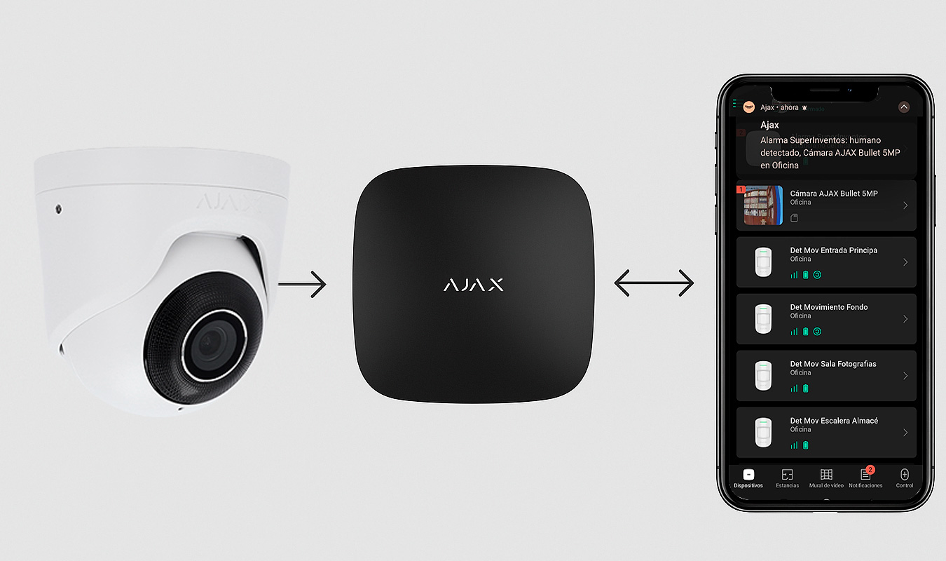 deteccion inteligente de personas y animales con las camaras ajax