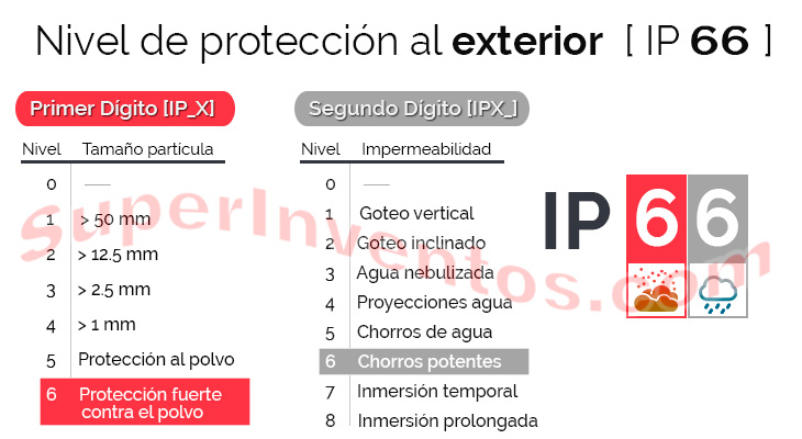 Cámara IP 4 Megapíxeles apta para exterior con nivel de protección IP66