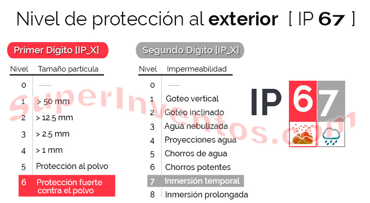 tabla de nivel de protección  exterior IP67 protección fuerte contra el polvo y la inmersión temporal en agua