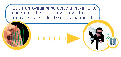 Recibir un Email cuando se detecta movimiento o se active la alarma.