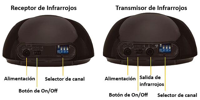 Conexiones traseras del emisor y el receptor de infrarrojos GigaControl 450
