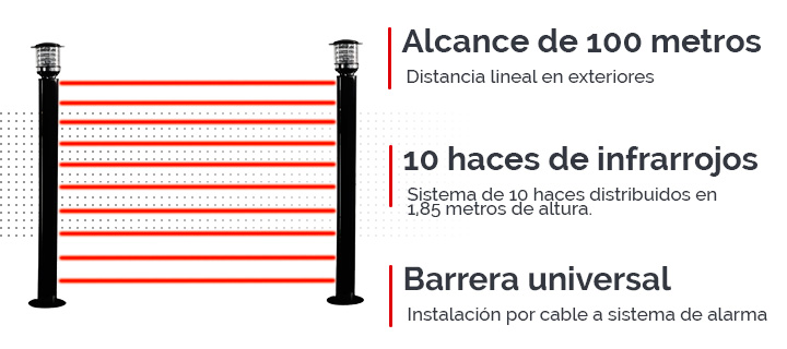 Barrera de infrarrojos de 250 metros de alcance en exterior