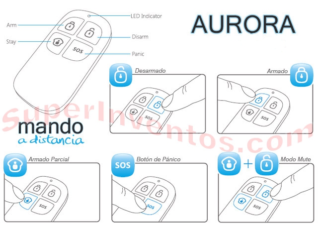 Detalle de los botones del mando a distancia inalámbrico del sistema de alarma Aurora