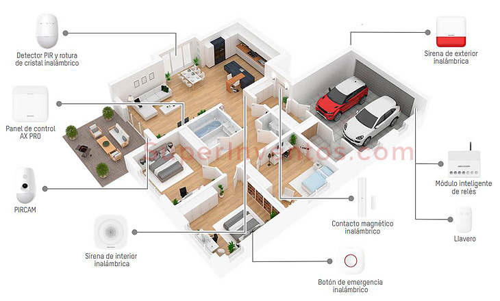 Hikvision AX-Pro 96 admite un total de zonas inalámbricas entre sensores y detectores para proteger toda su casa o negocio.