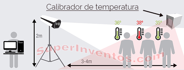 Blackbody es un calibrador de temperatura de alta precisión para cámaras termográficas detección de fiebre. 