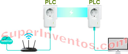 Modo de funcionamiento del adaptar PLC alta potencia 500 Mbps.