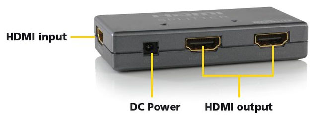 Detalle de las conexiones de entrada y salida HDMI del spliter. 