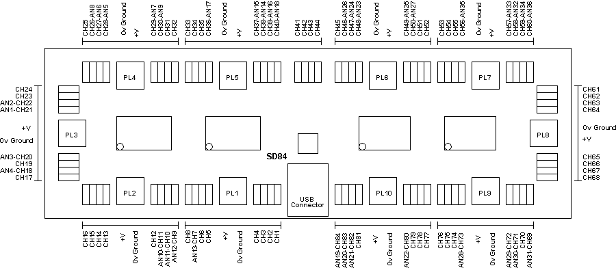 Conexiones del circuito de control de servos SD84. 
