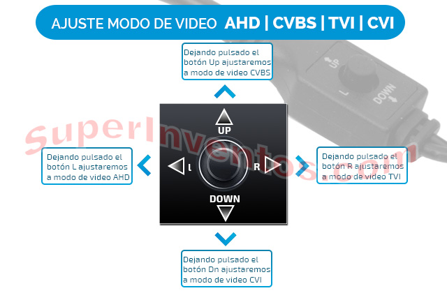 Cámara Full HD compatible con TVI, AHD, CVI y analógico 960H