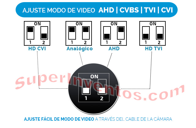 Adapte la cámara al formato del vídeo tvi, cvi, ahd y cvbs.
